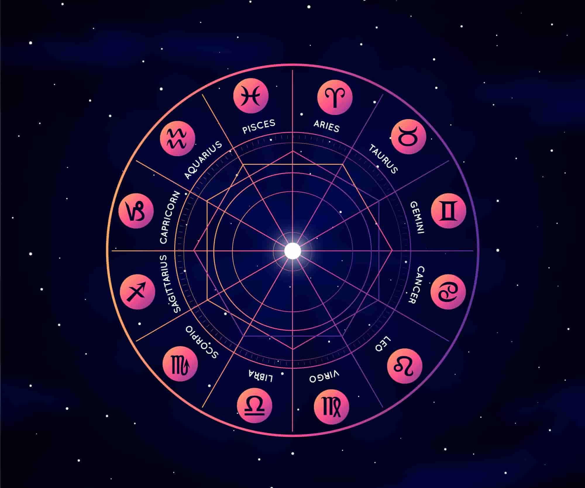 "Holistic Vedic Astrology services from trusted experts in Bihar with personalized remedies."