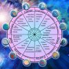Trusted Jyotishya Pandit offering horoscope, vastu & kundali services
